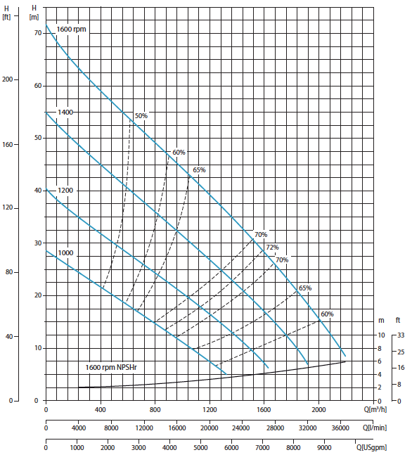 perf_curve