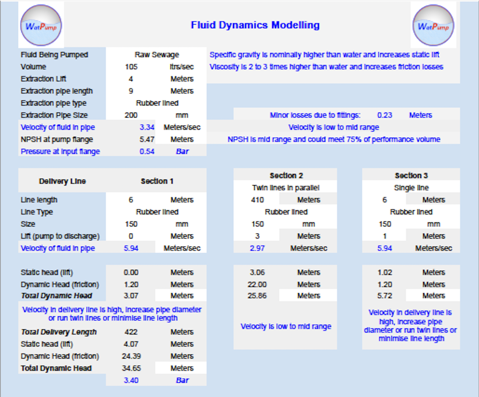 FlowModellingInput