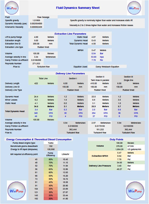 fluiddynamicssummary