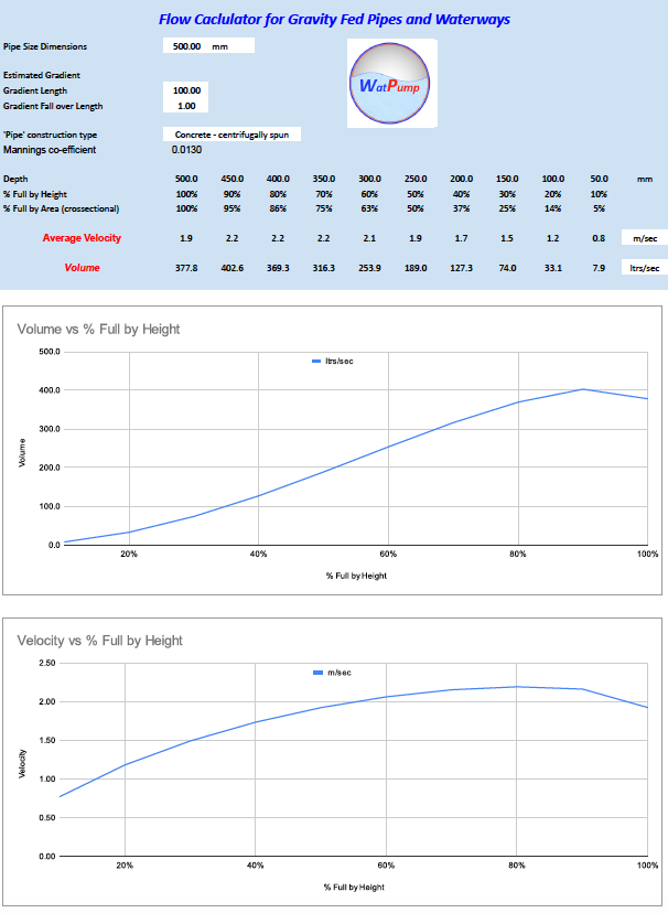 manningsformulae